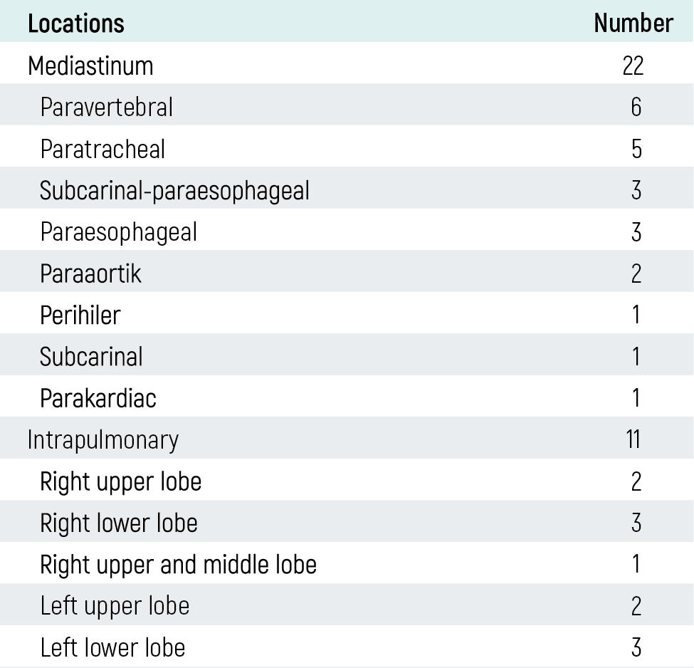 Table 1
