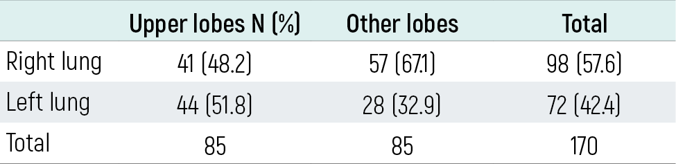 Table 3