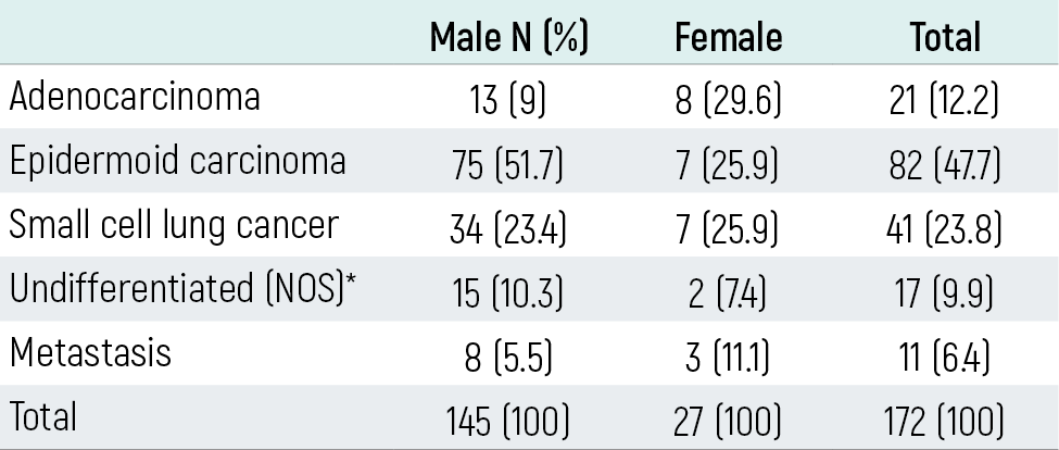 Table 4