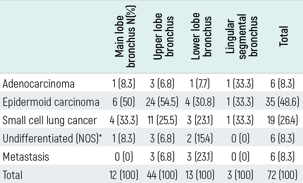 Table 6