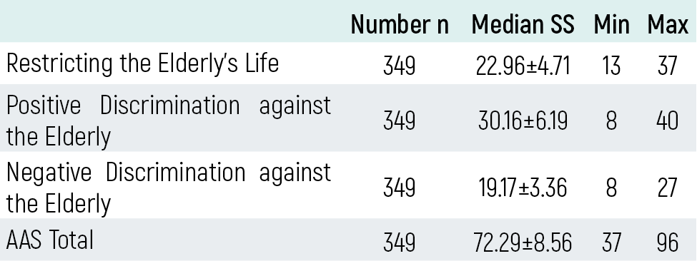 Table 2