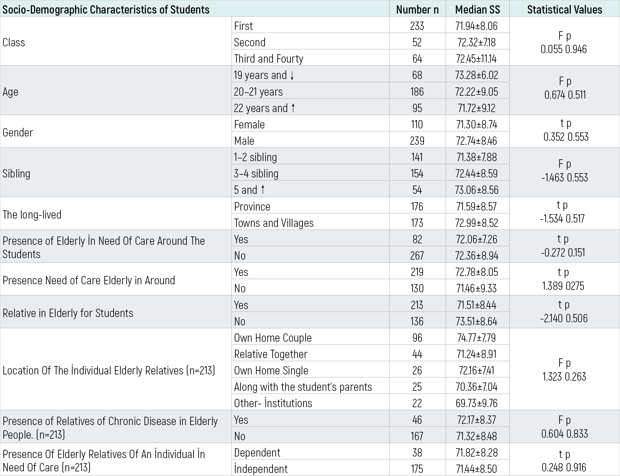 Table 3