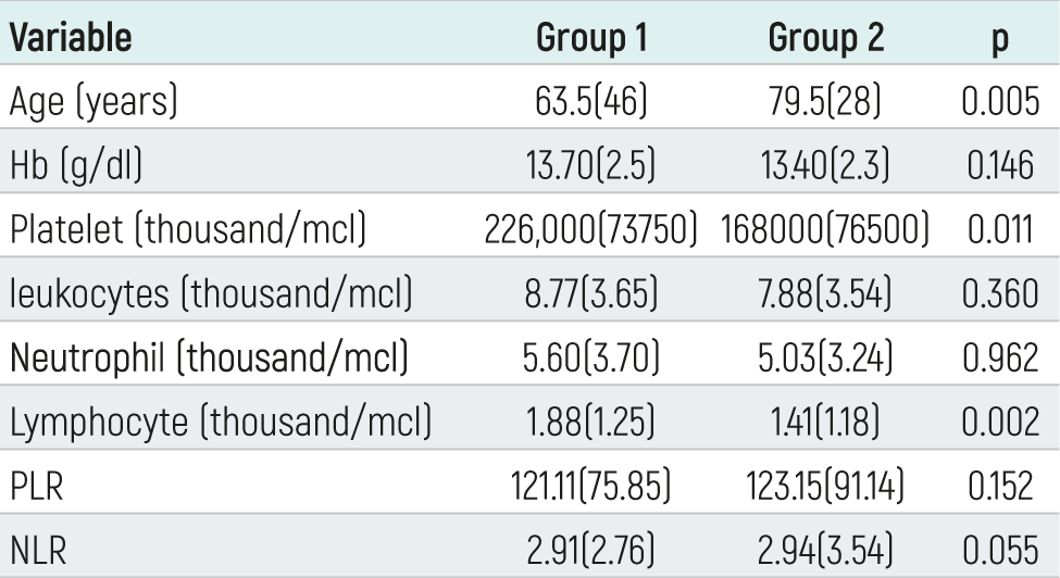 Table 1