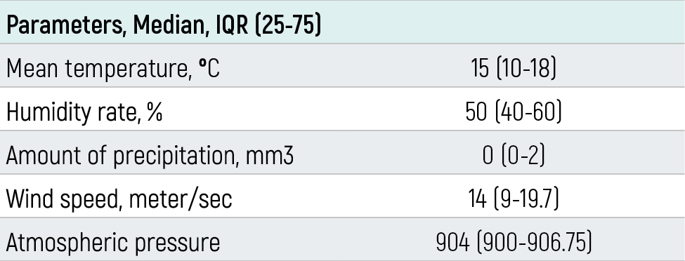Table 1