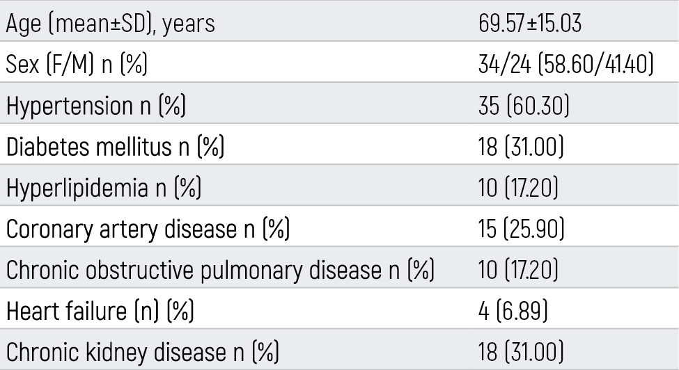 Table 1