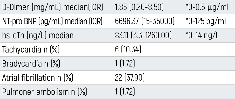 Table 3