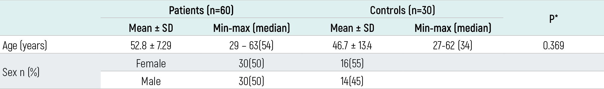 Table 1