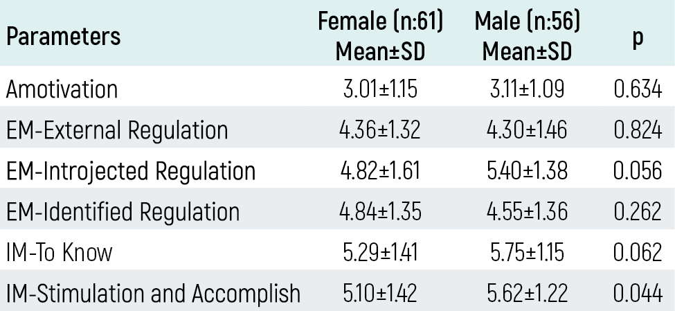Table 1