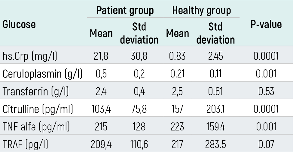 Table 1
