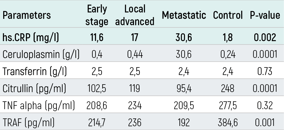 Table 2