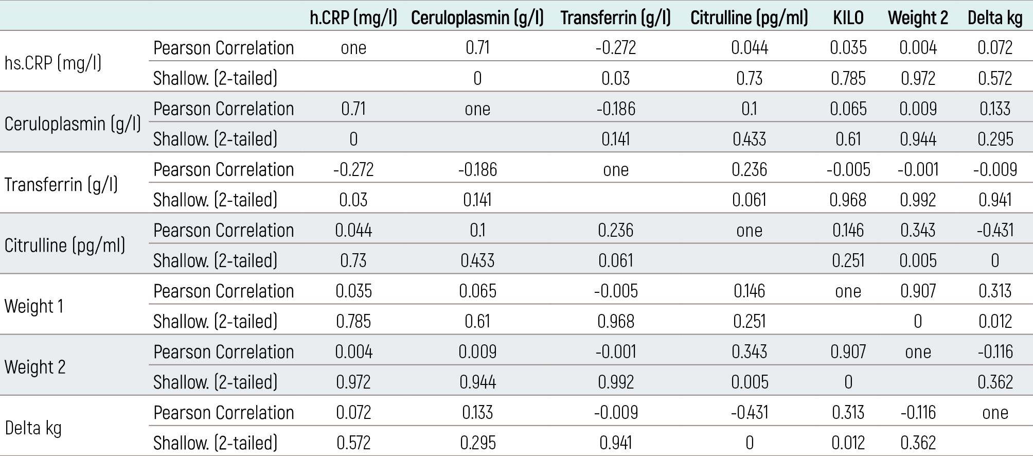 Table 3
