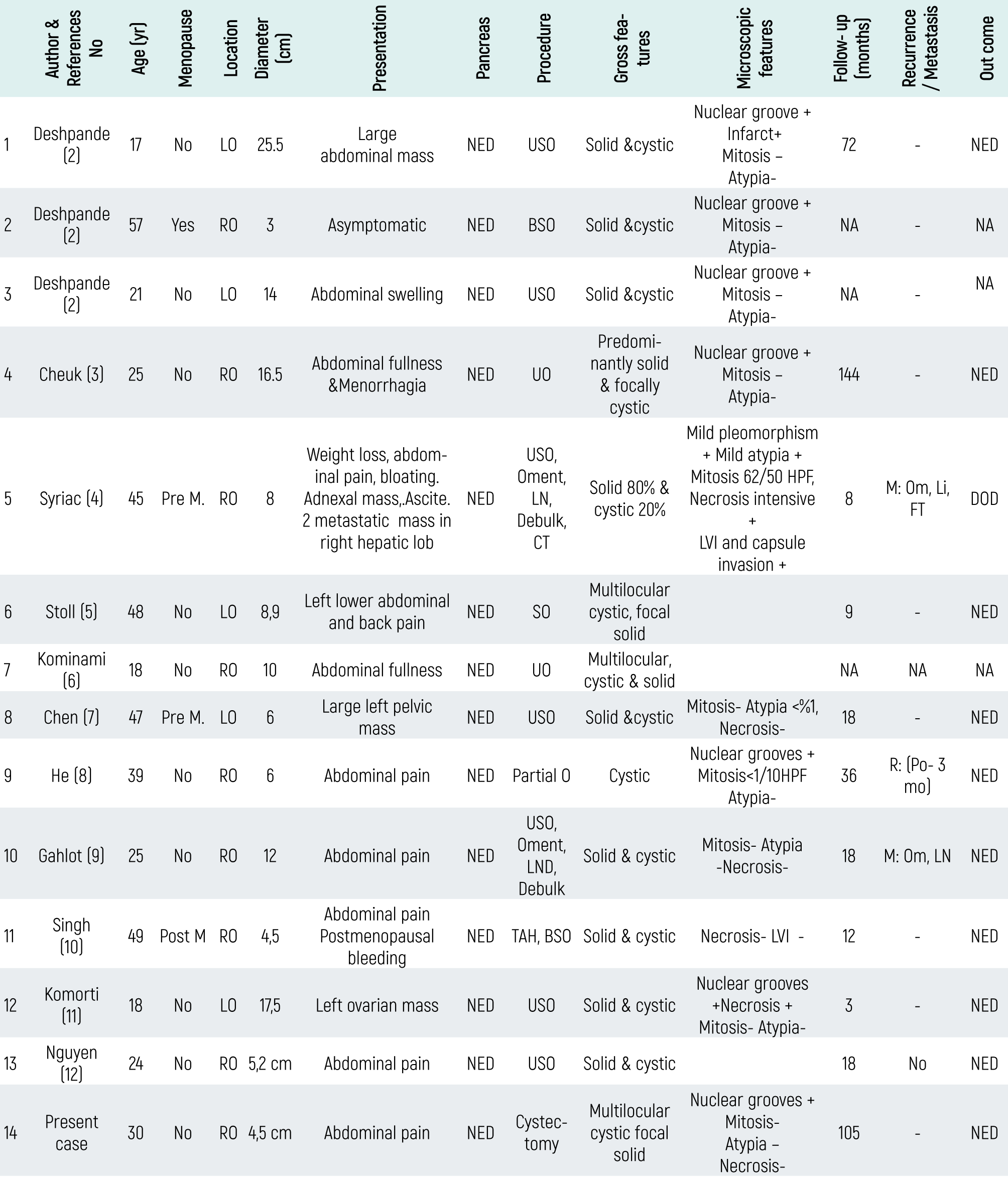 Table 1