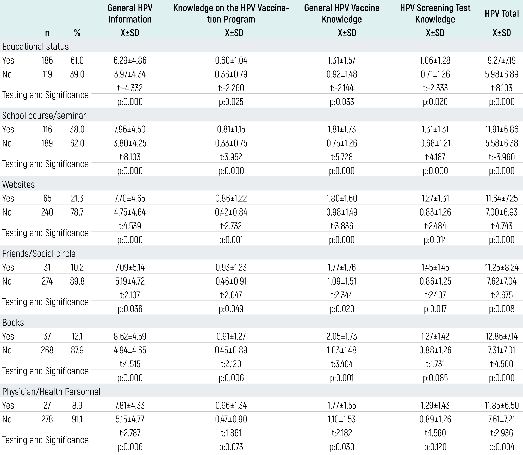 Table 3