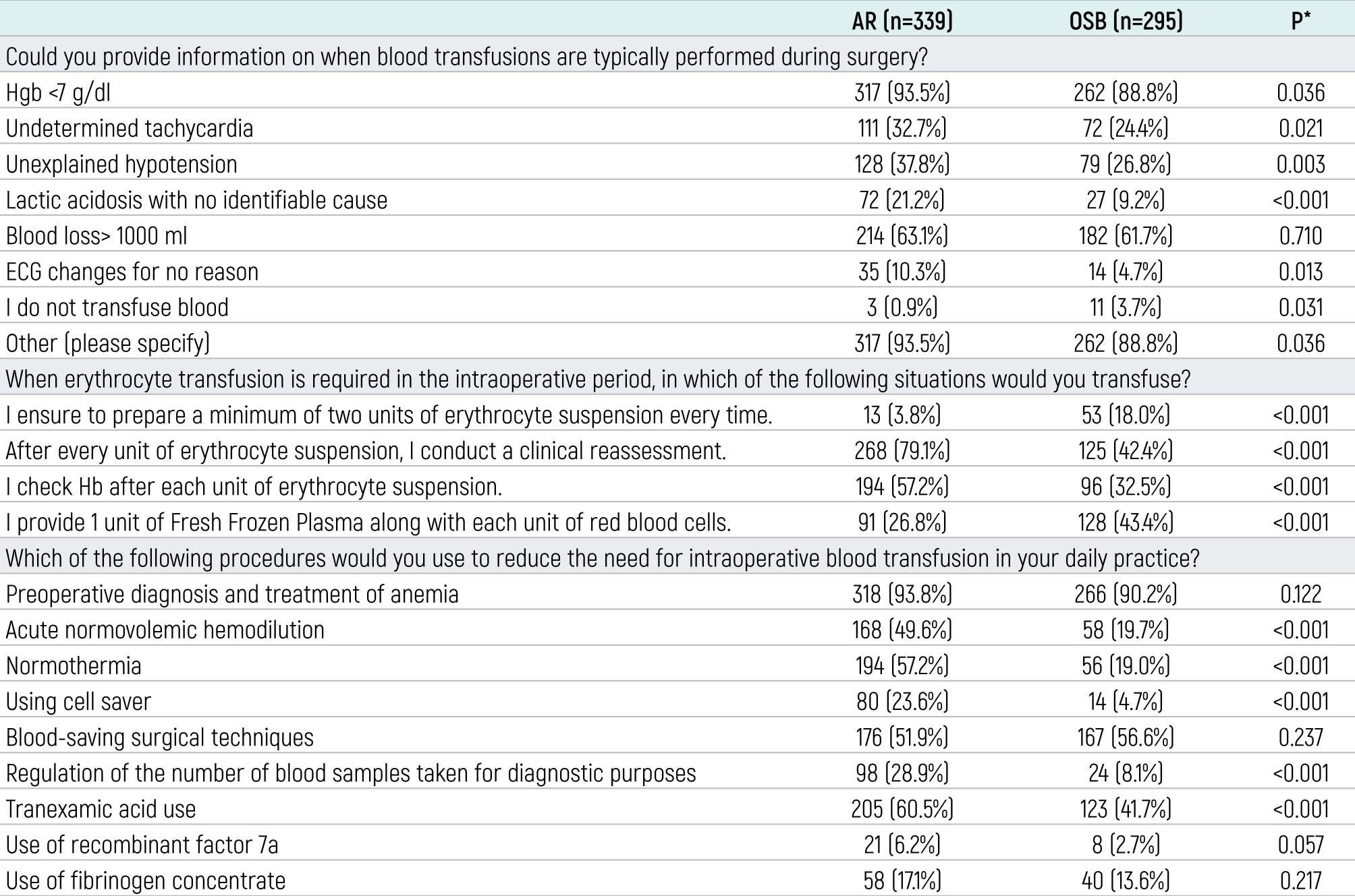 Table 3