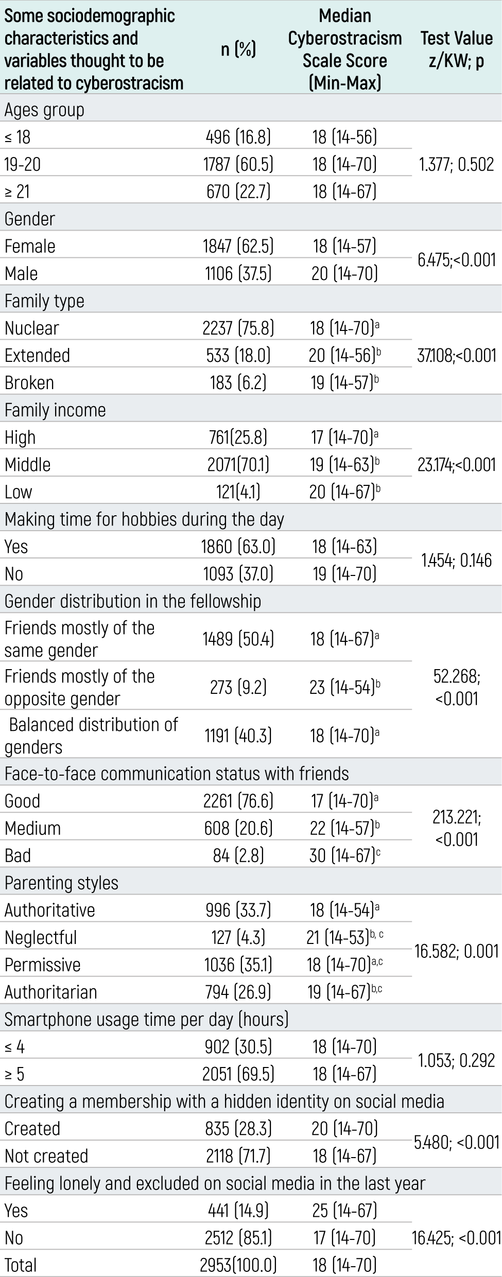 Table 1