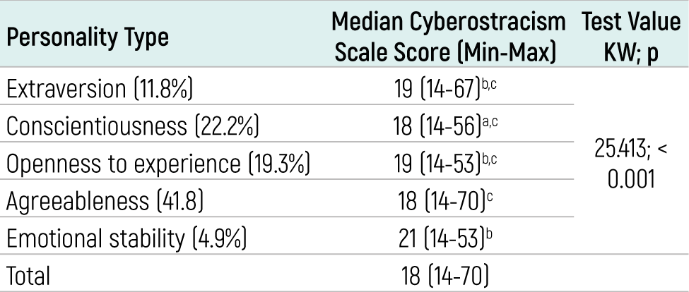 Table 2