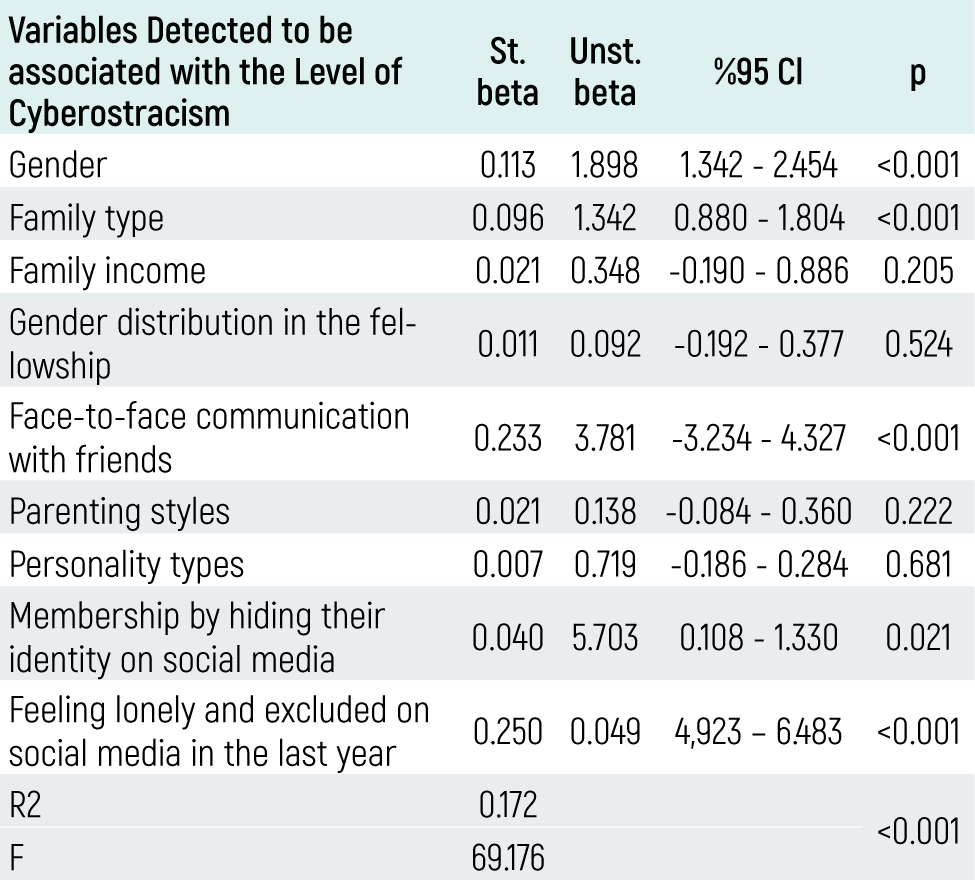 Table 3