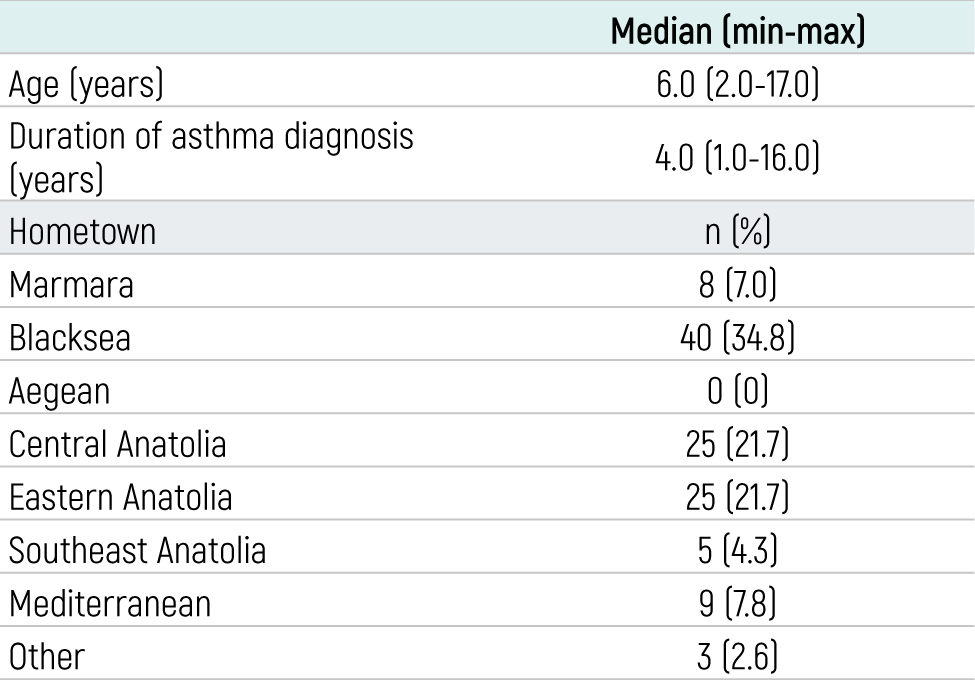 Table 1