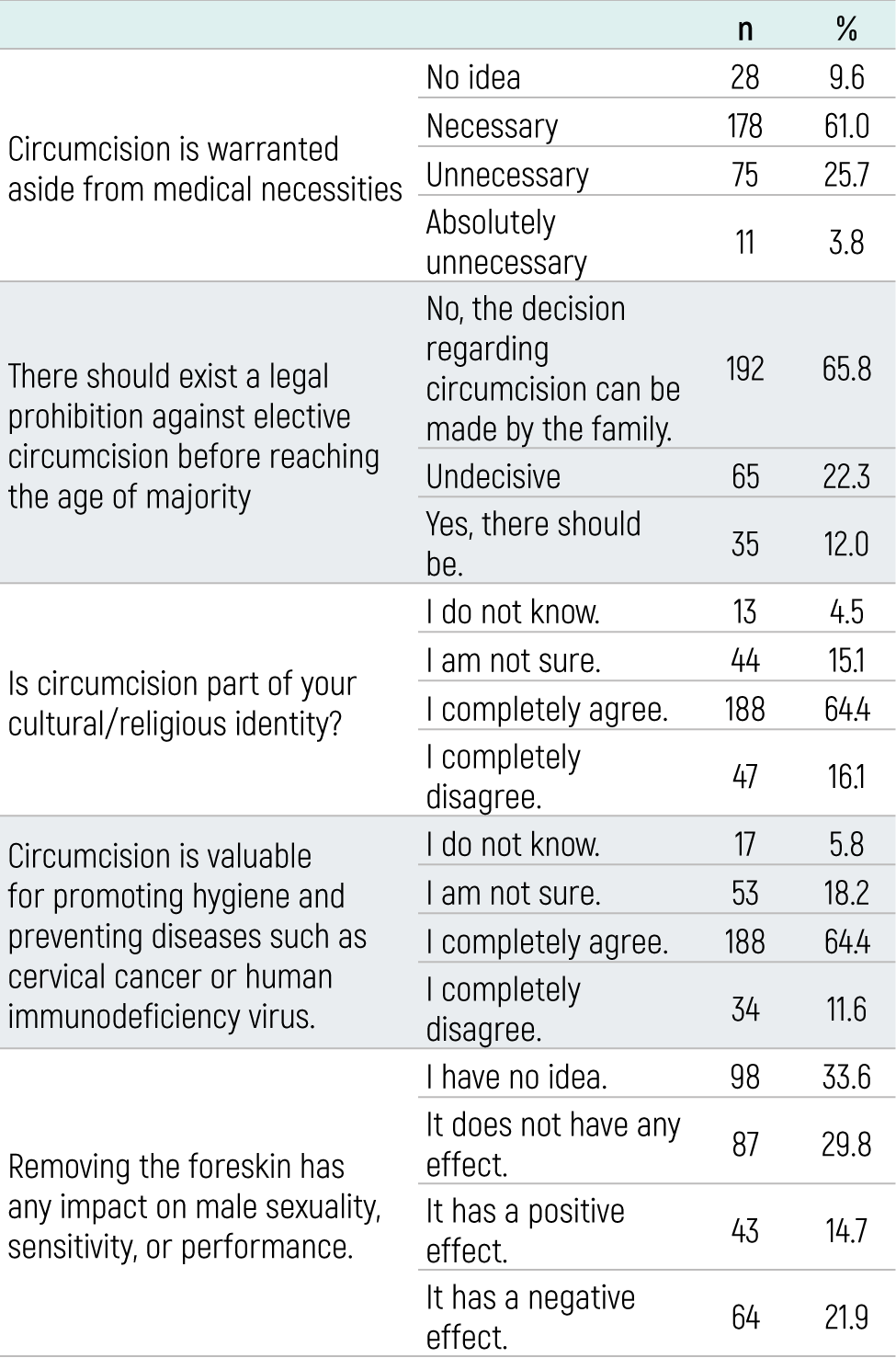 Table 2
