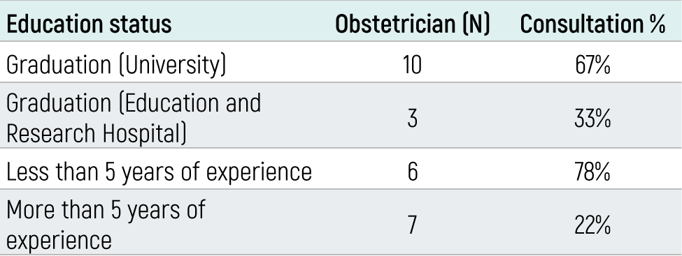 Table 2
