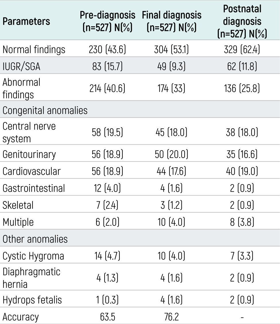 Table 3