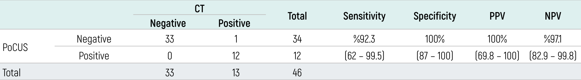 Table 1