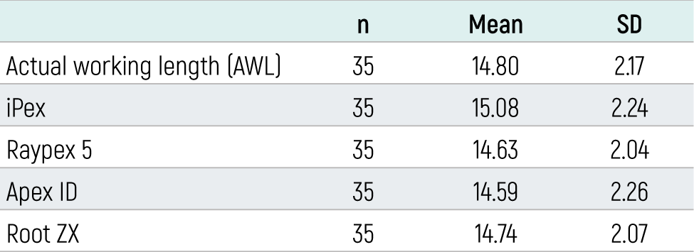 Table 1