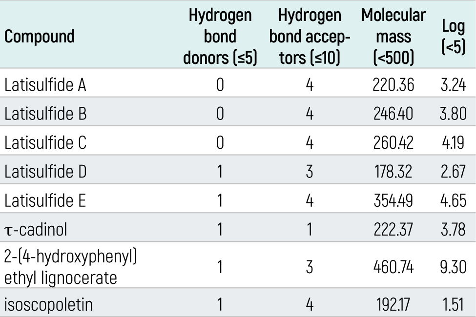 Table 1