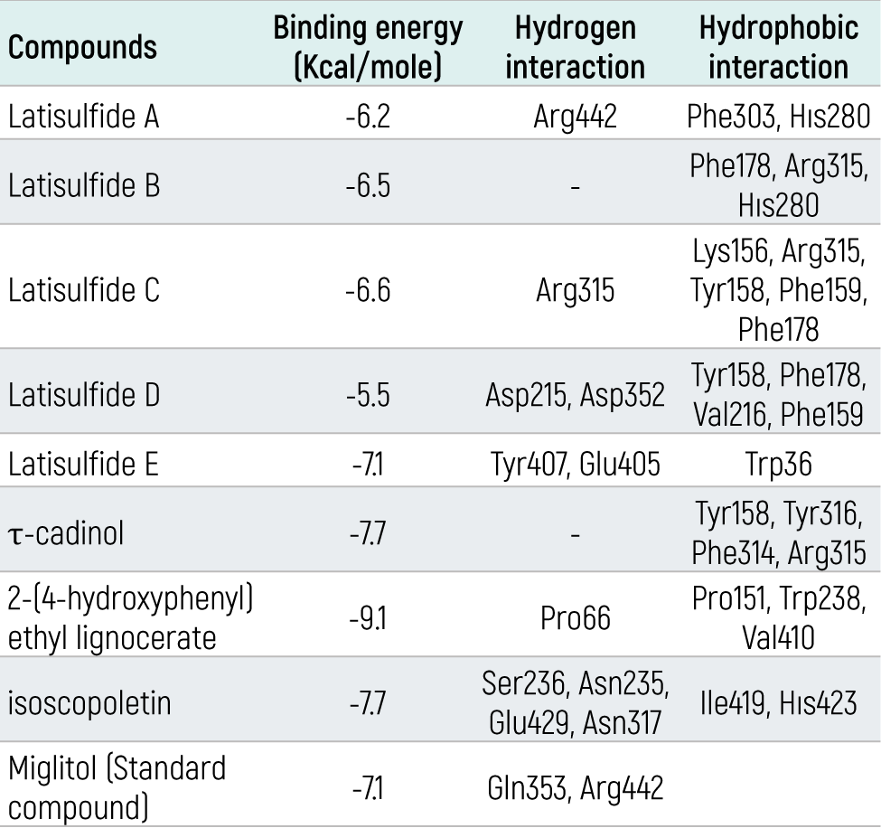 Table 3