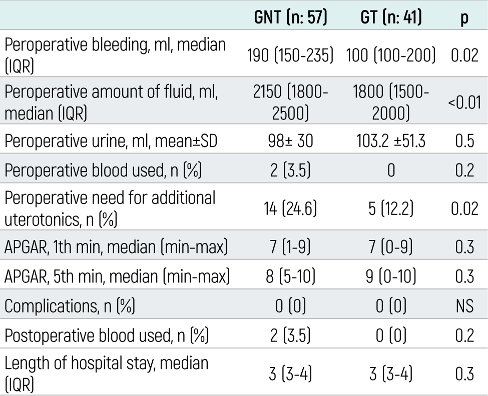Table 3