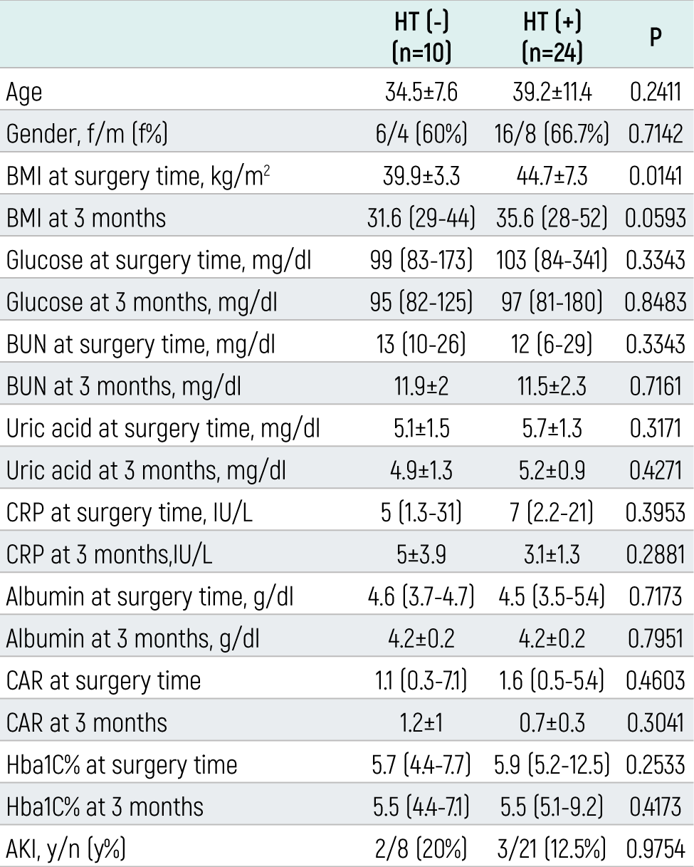 Table 1