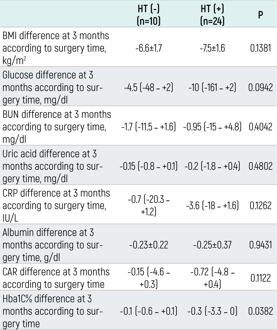 Table 2