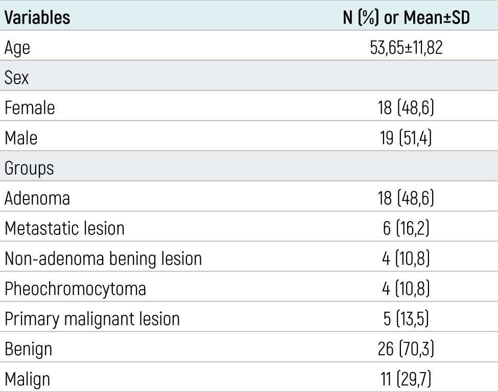 Table 1