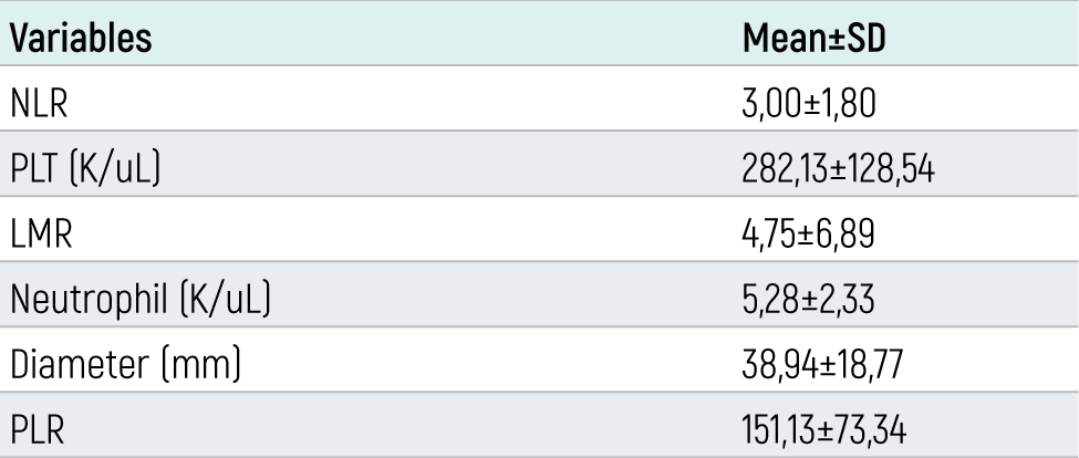Table 2