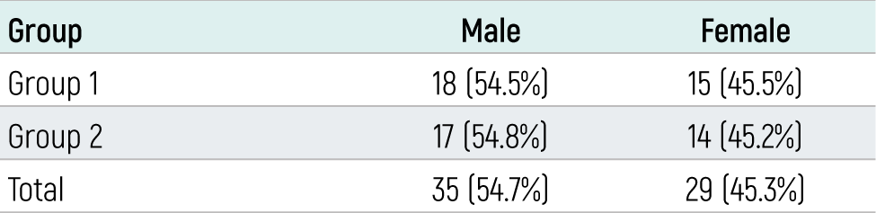 Table 1