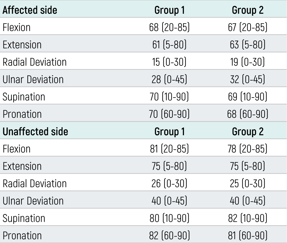 Table 2