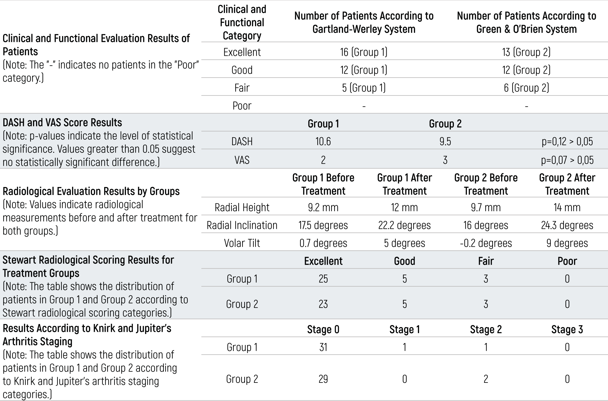 Table 3
