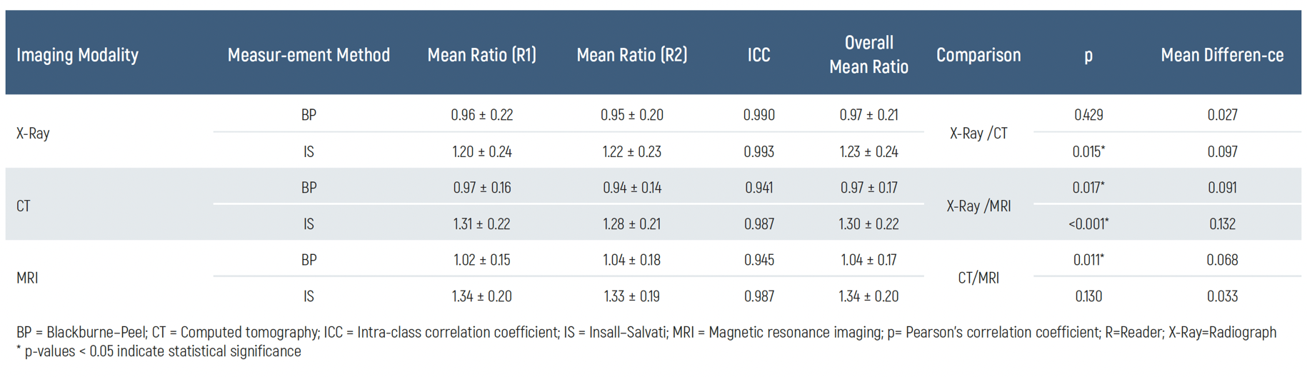 Table 1