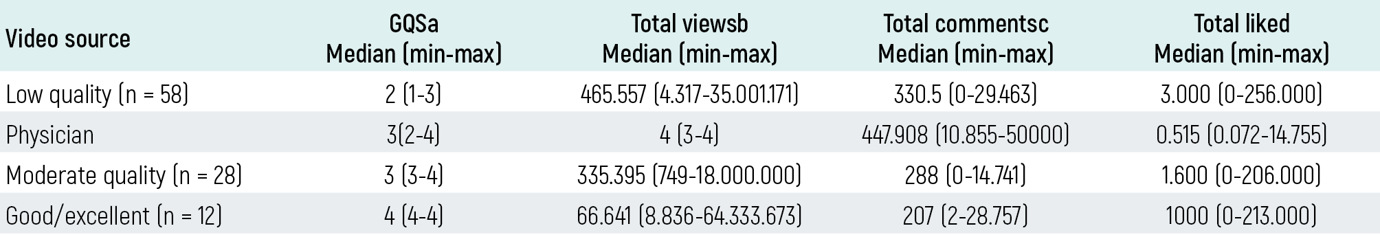 Table 1