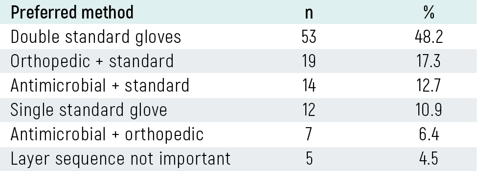 Table 2