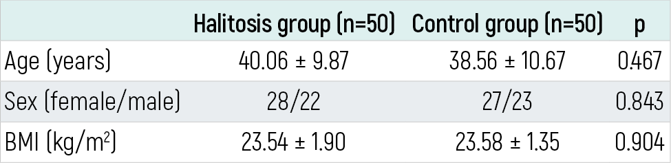 Table 1