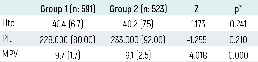 Table 2