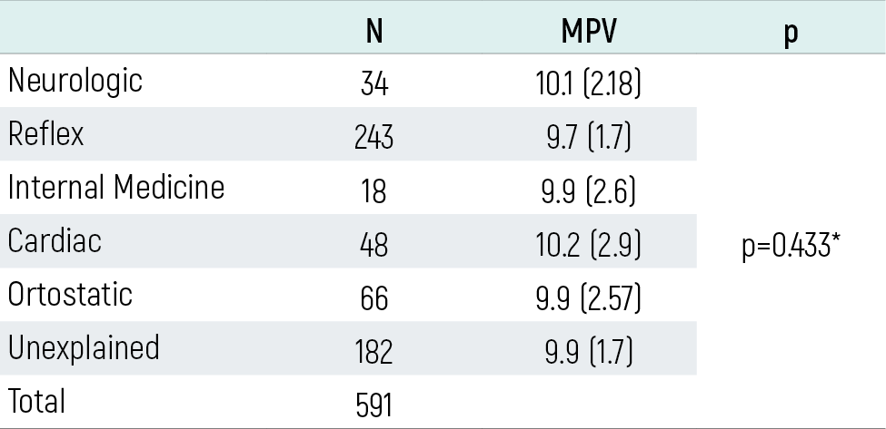 Table 3