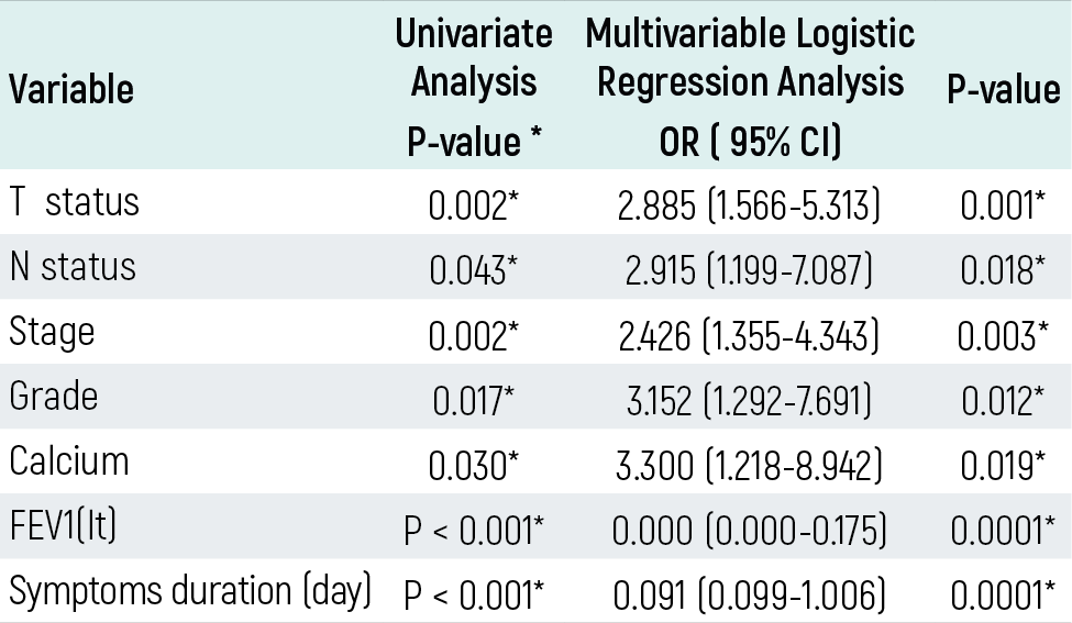 Table 2