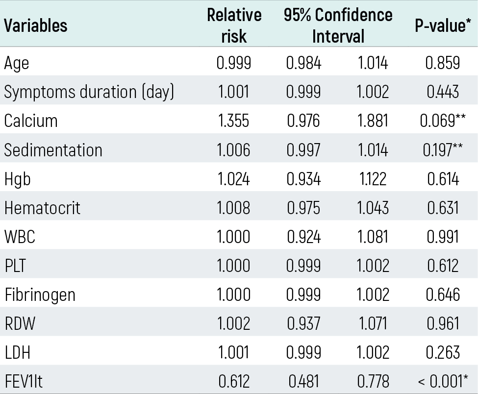 Table 4
