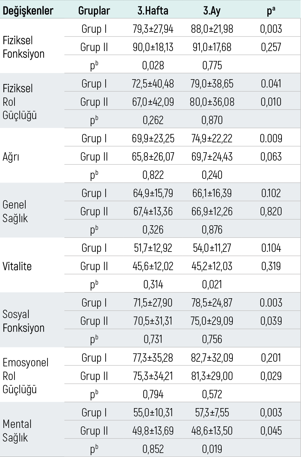 Table 2