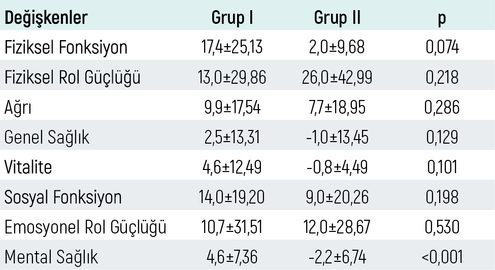 Table 3