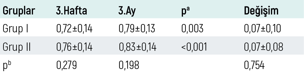 Table 4