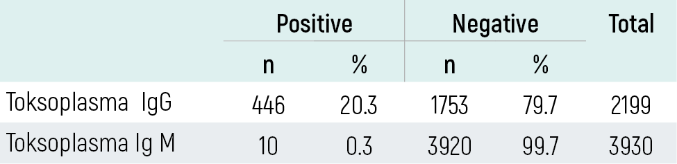 Table 1