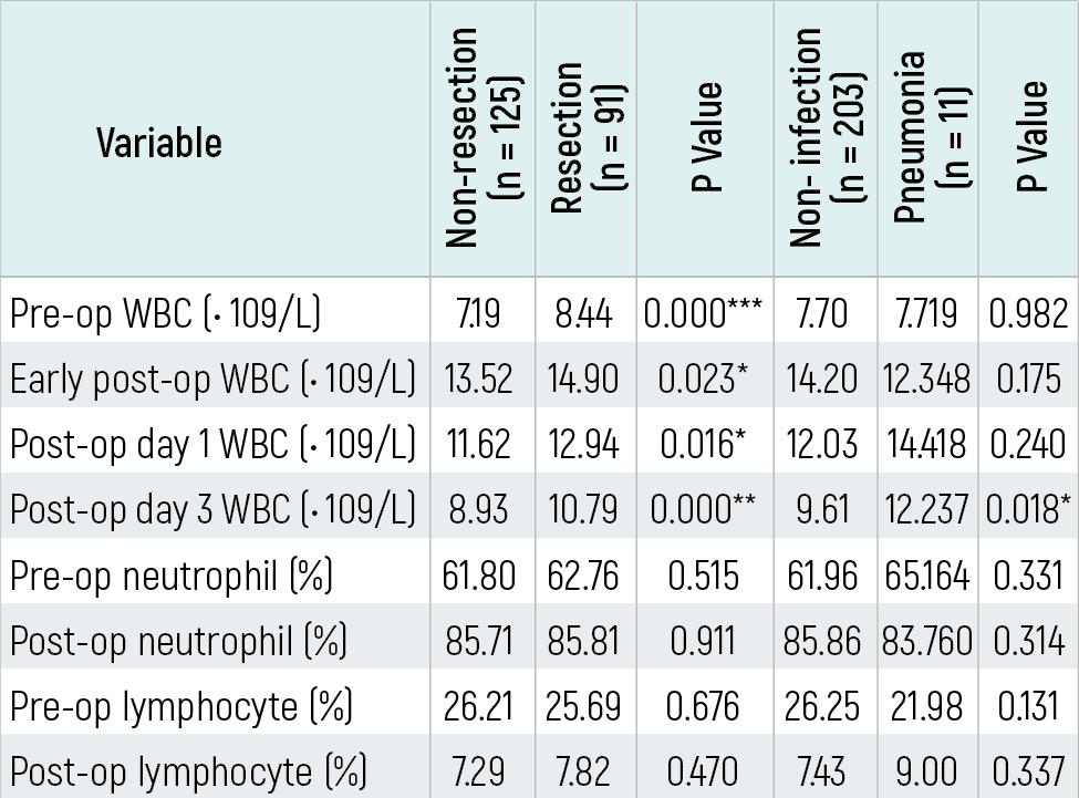 Table 3